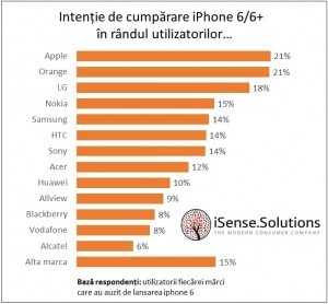 grafic comunicat iPhone6
